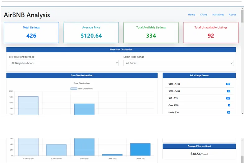 Albany Airbnb Dashboard Image