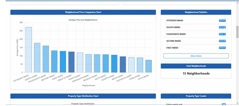 Albany Airbnb Dashboard screenshot (2/5)