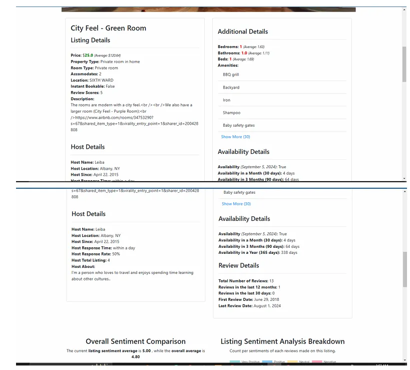 Albany Airbnb Dashboard screenshot (5/5)