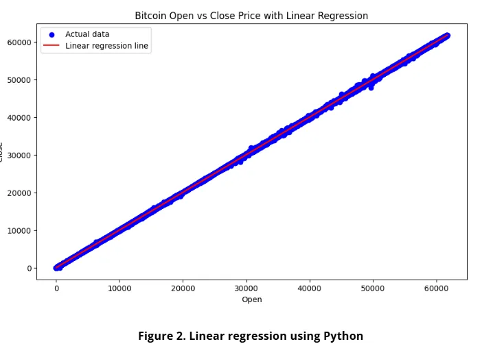 Bitcoin Analysis App screenshot (2/9)
