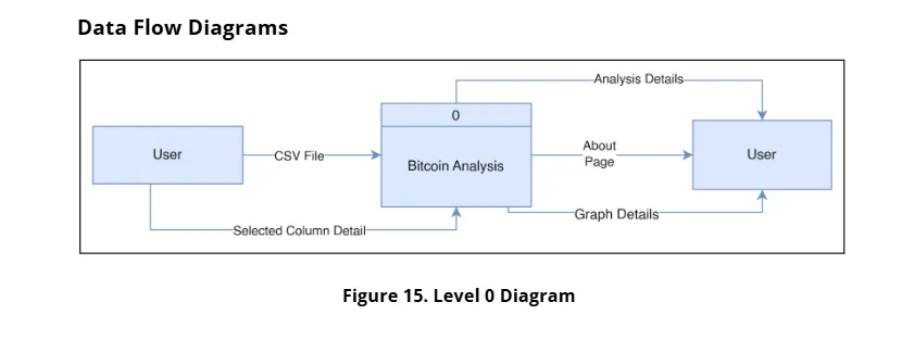 Bitcoin Analysis App screenshot (9/9)