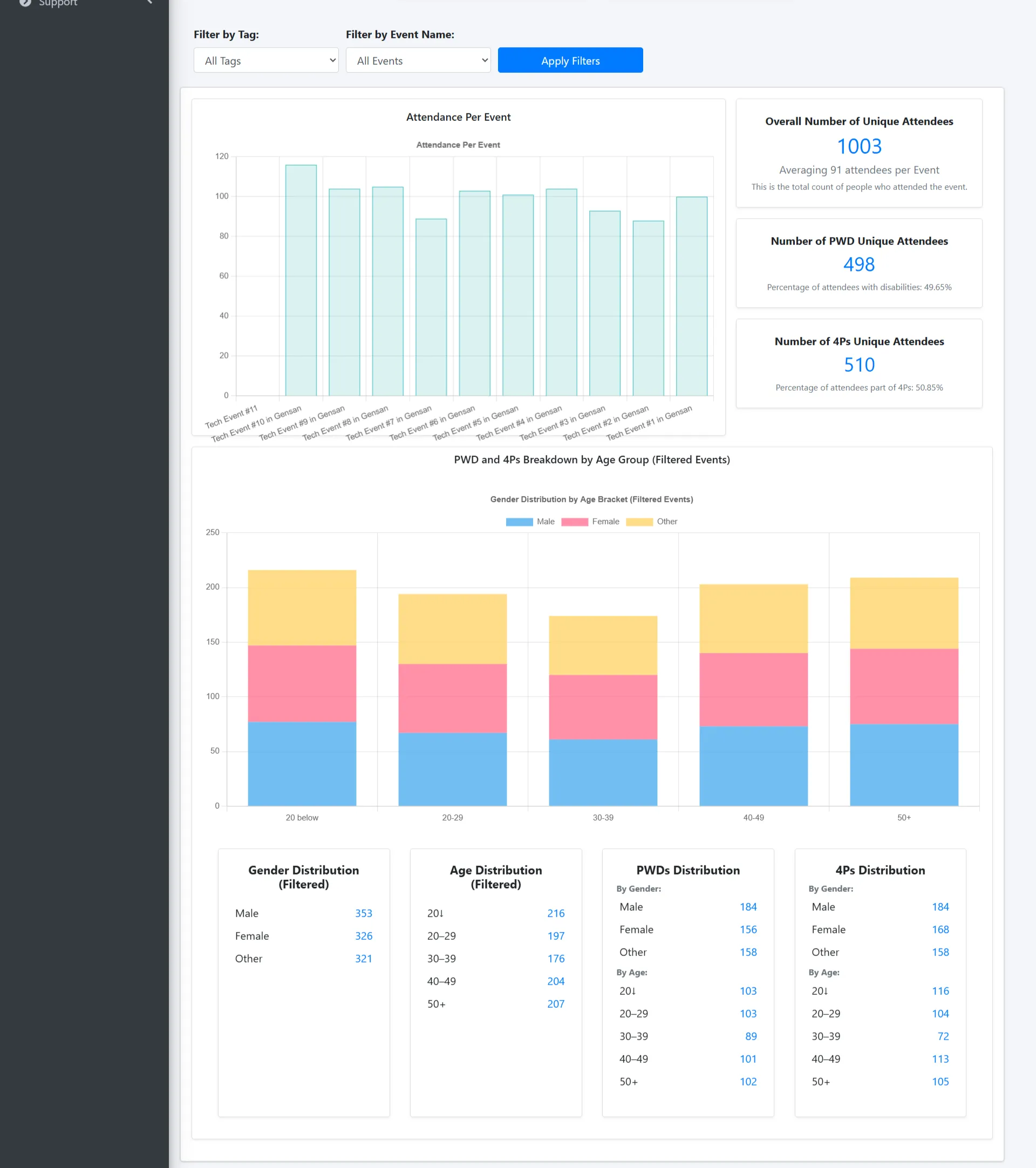 Digital Freelancer Profiling App screenshot (9/10)